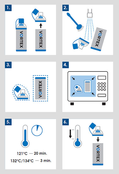 Steriliseer minstens 20 minuten bij 121 C, of minstens 3 minuten bij 121 C /134 C.